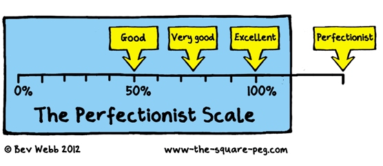 the-perfectionist-scale-3